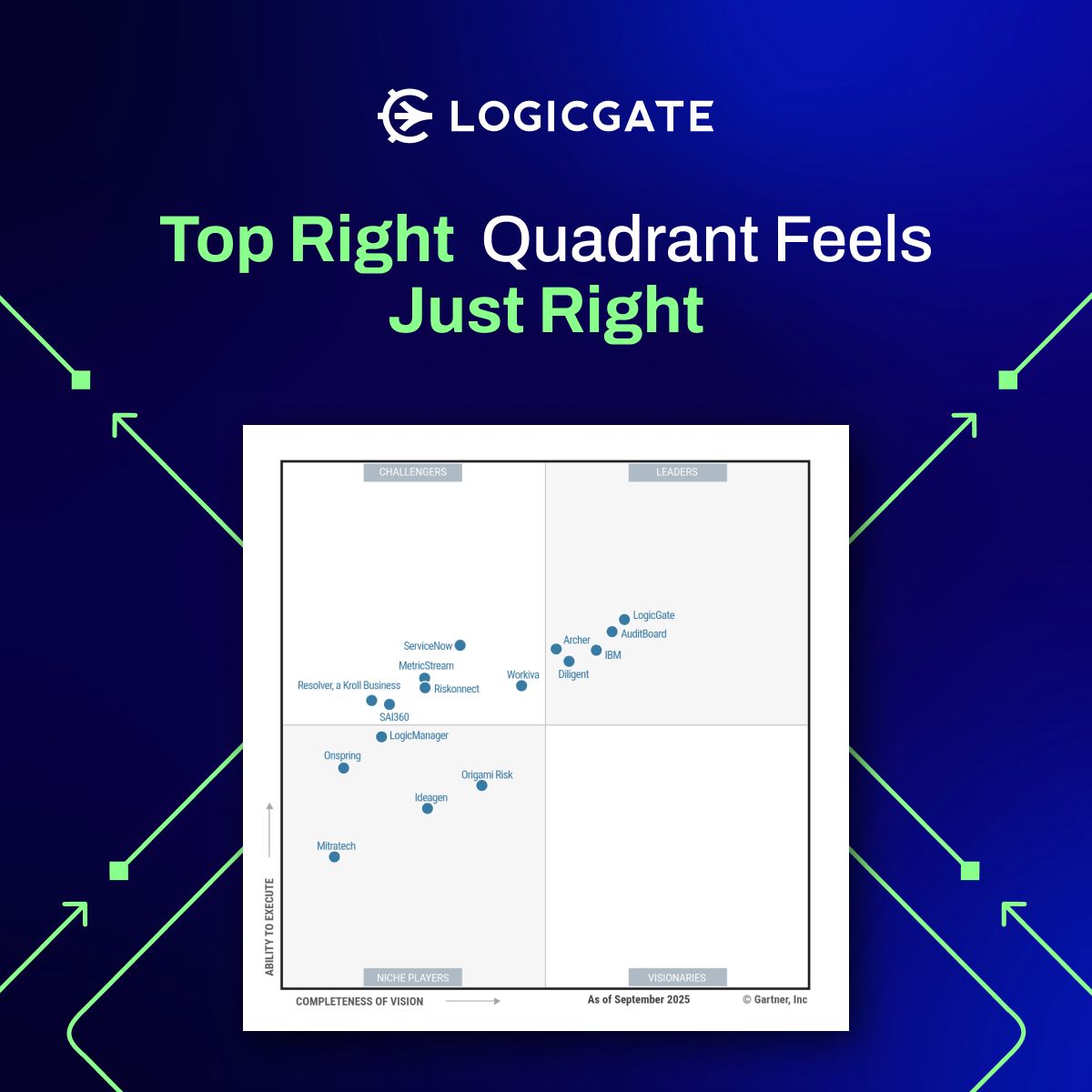 LogicGate ad
