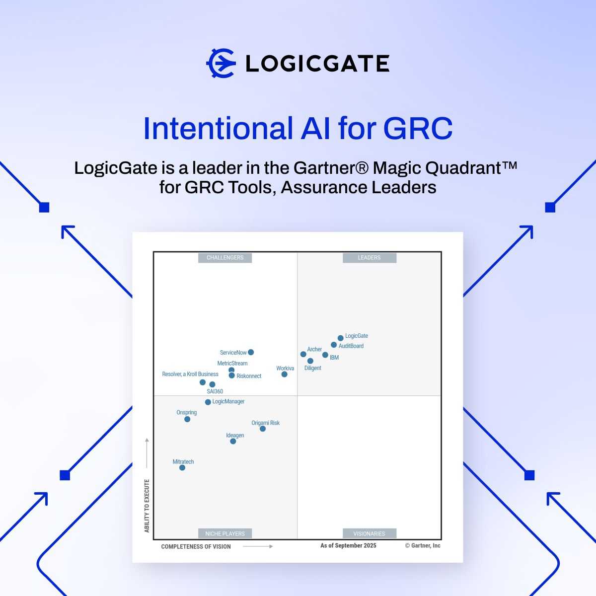 LogicGate ad