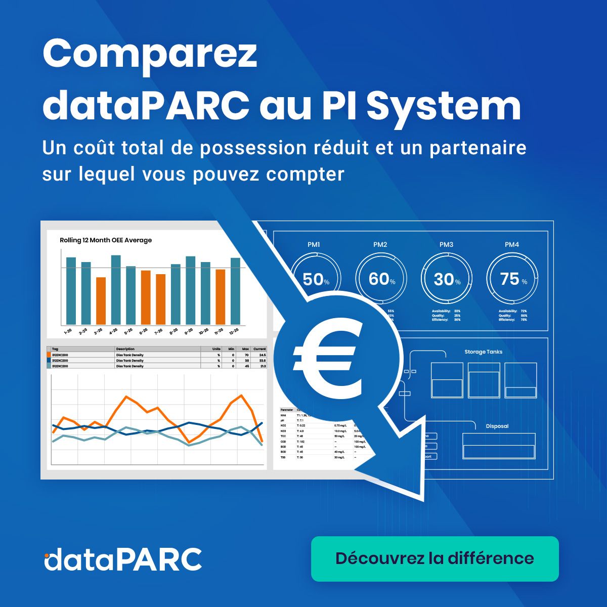 dataPARC ad