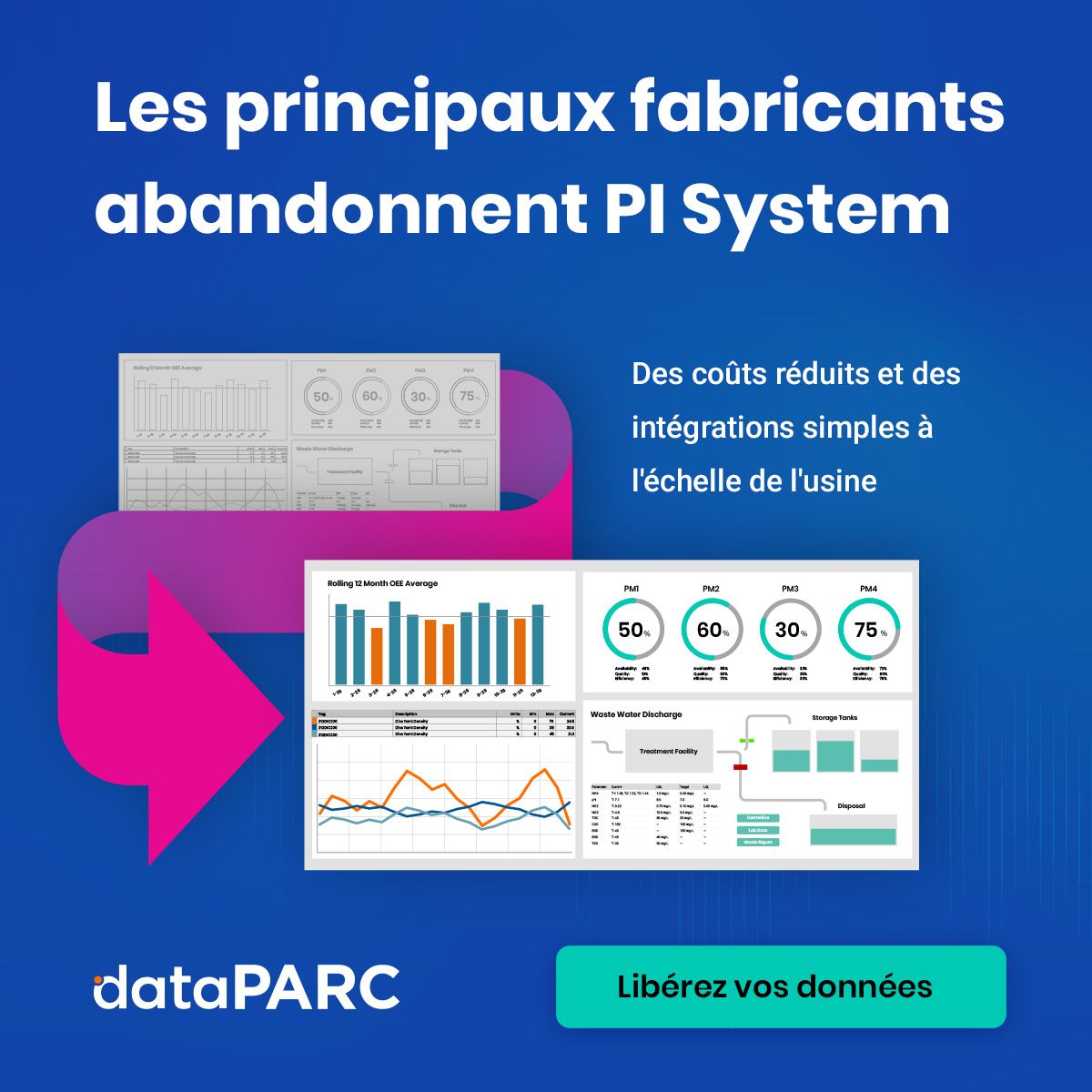 dataPARC ad
