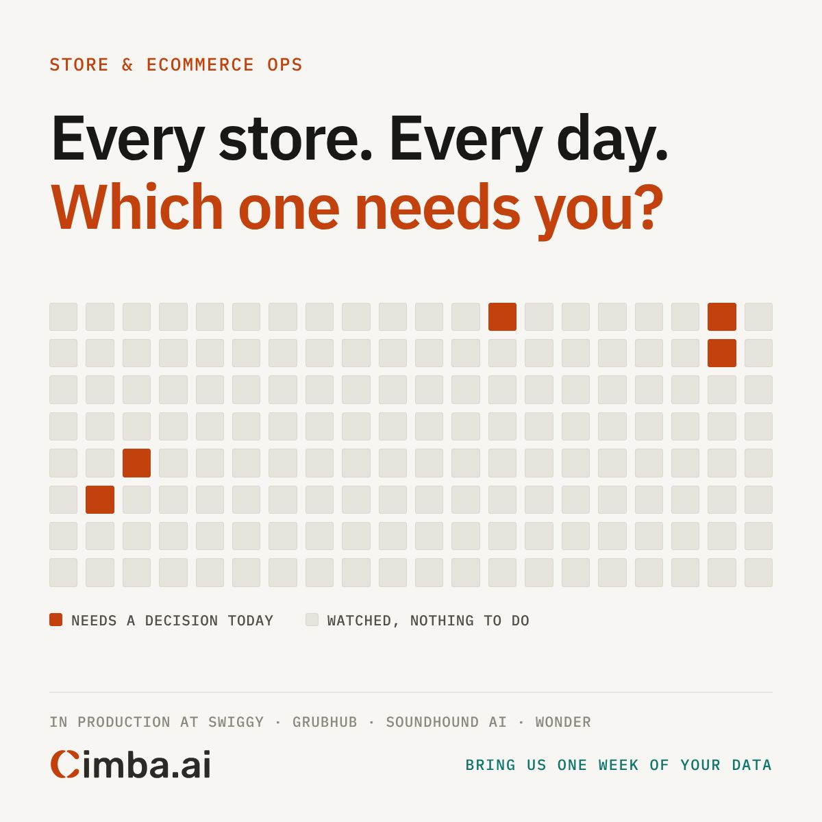 Cimba.ai ad