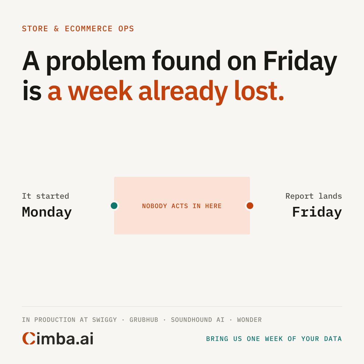 Cimba.ai ad