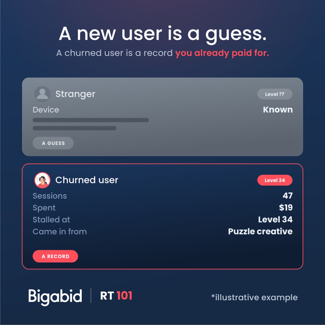 Bigabid ad