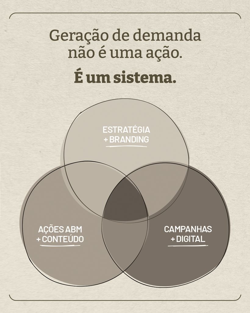 Agência 113dc Marketing B2B ad