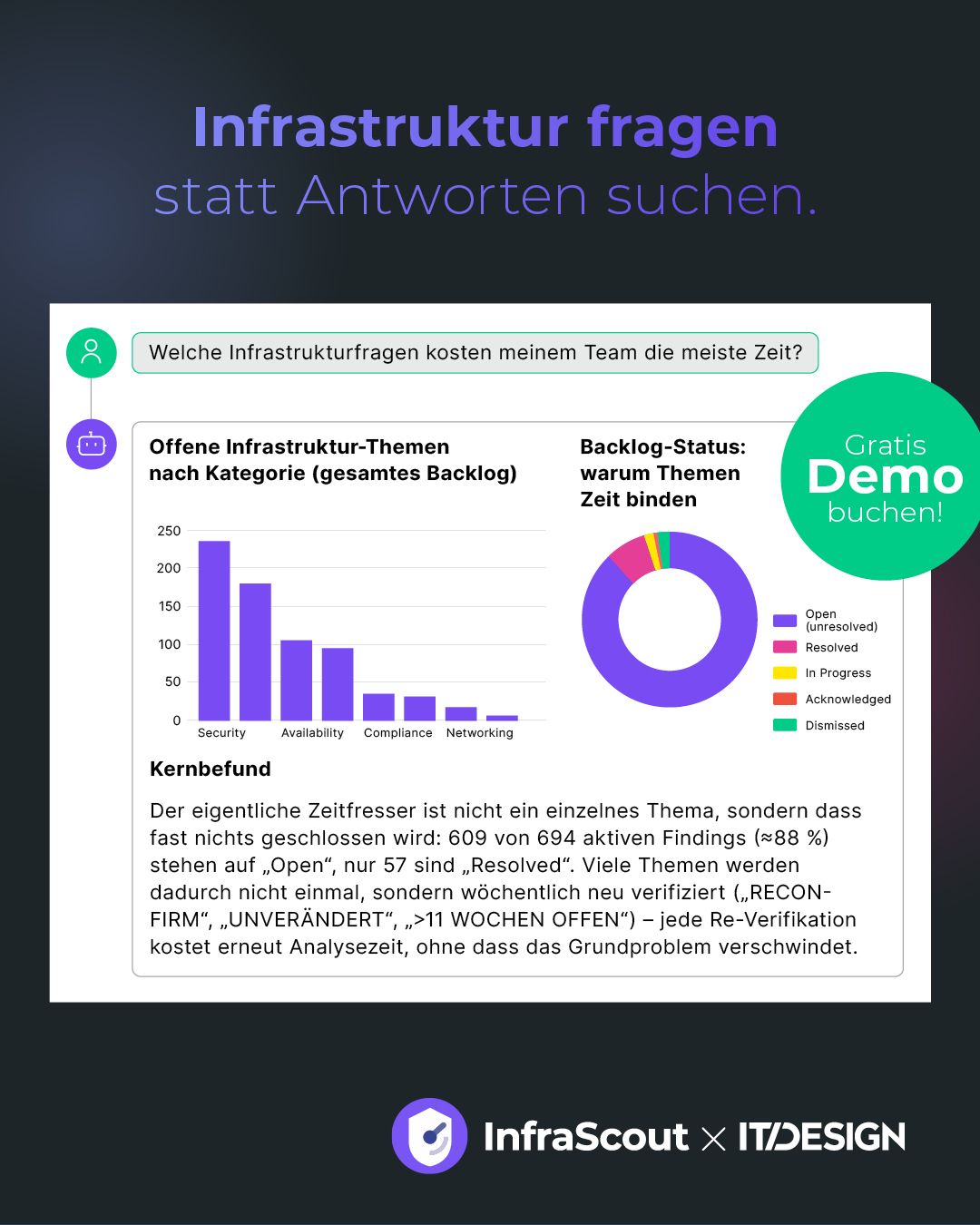 ITdesign Software Projects & Consulting GmbH ad