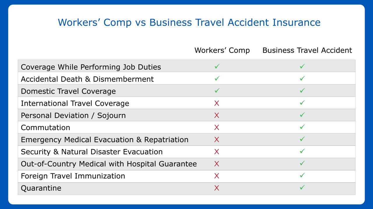 Arch Insurance Group Inc. ad