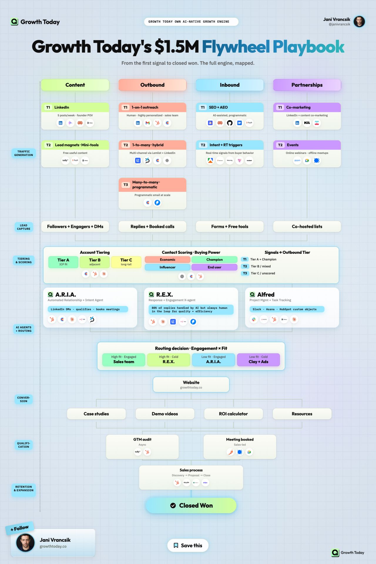 Growth Today ad