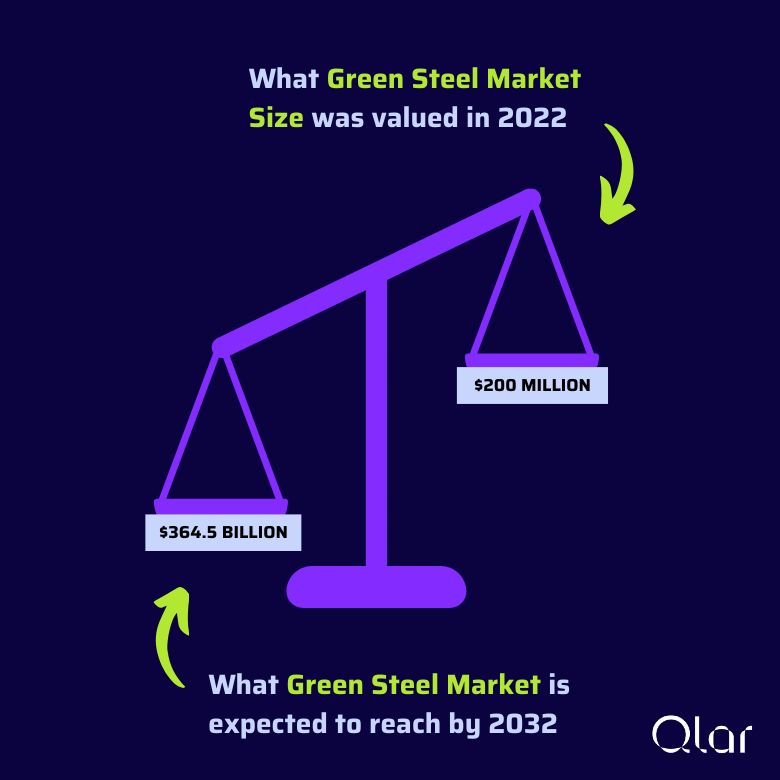Qlar Group (formerly Schenck Process) ad