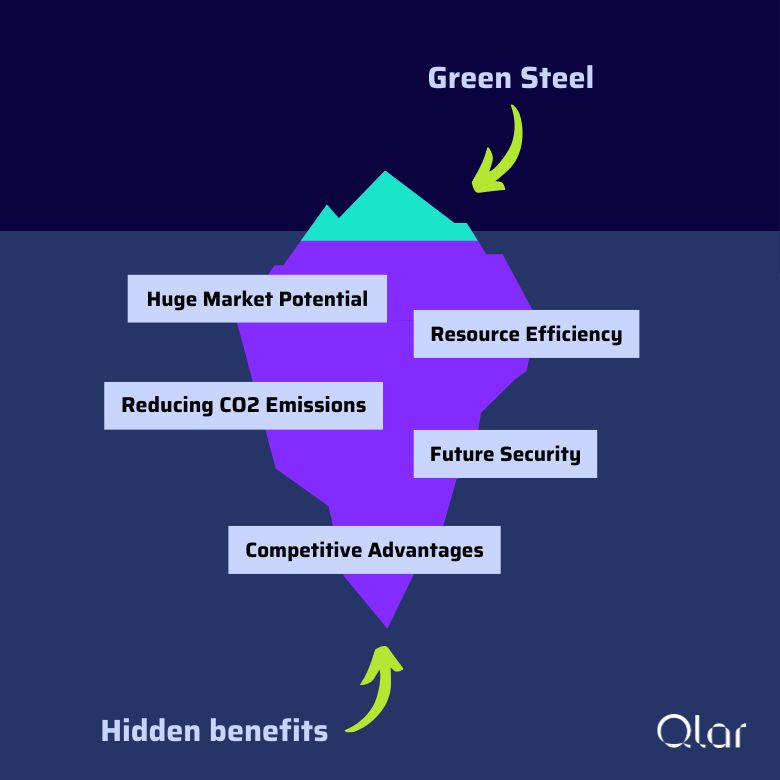 Qlar Group (formerly Schenck Process) ad