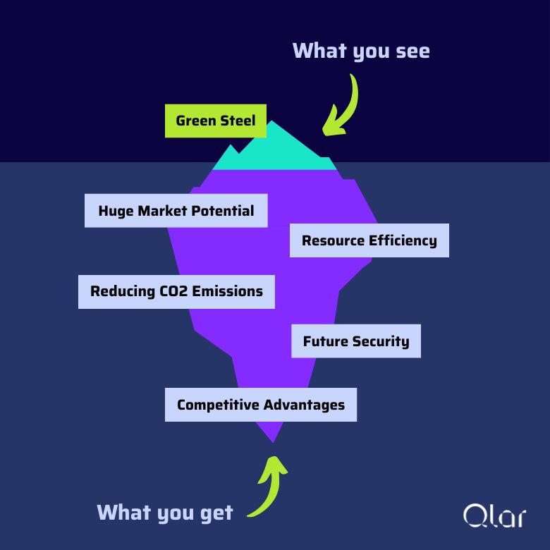 Qlar Group (formerly Schenck Process) ad