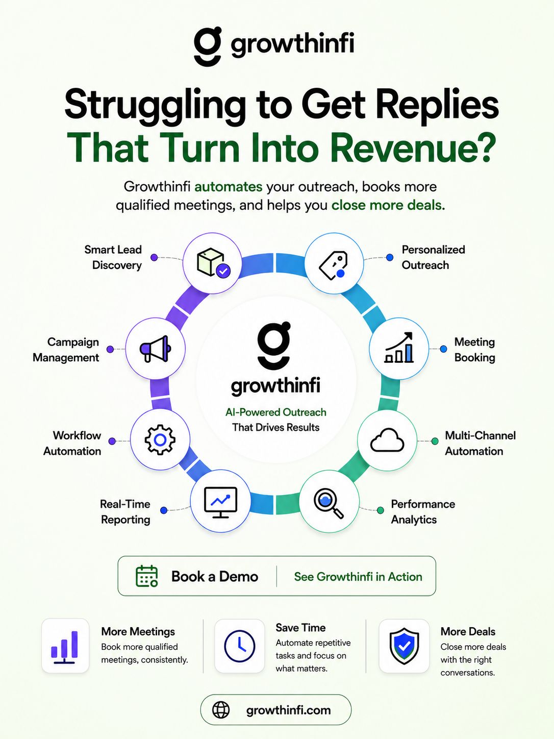 Growth Infi ad