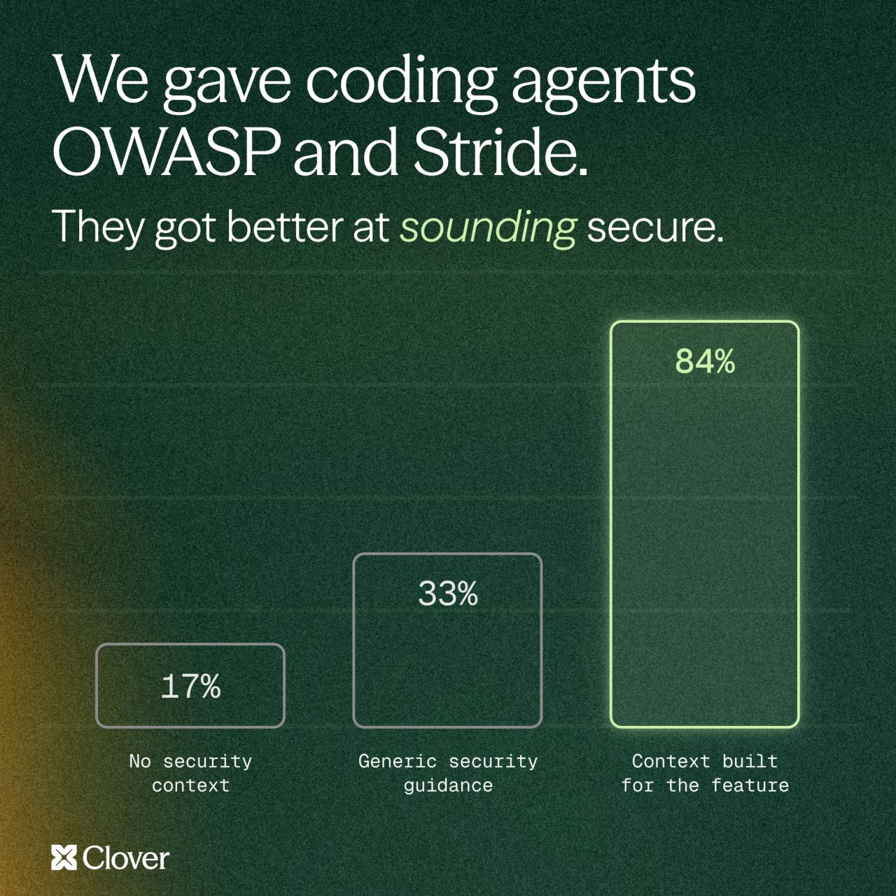 Clover Security ad