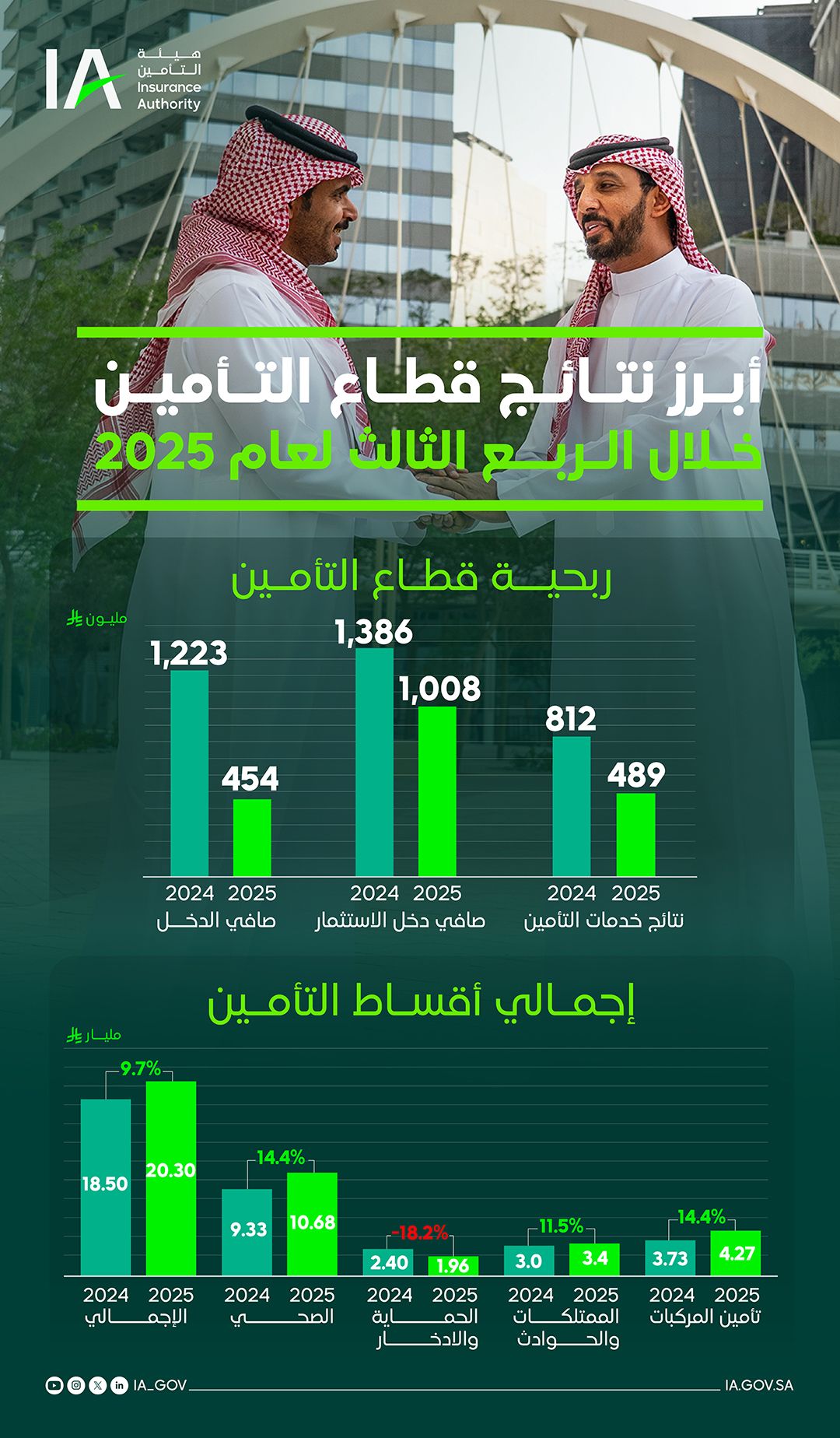 هيئة التأمين | Insurance Authority ad