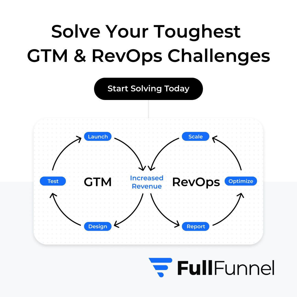 FullFunnel ad