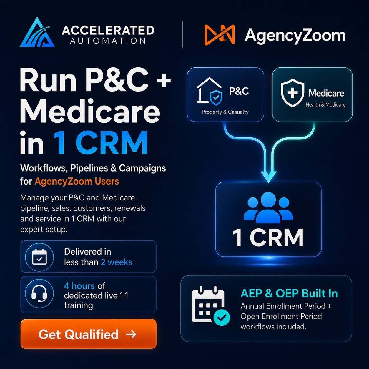 Accelerated Automation ad