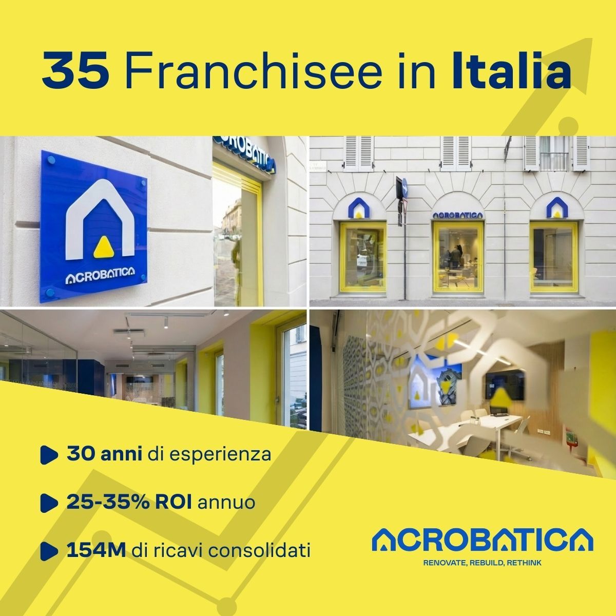 Acrobatica ad