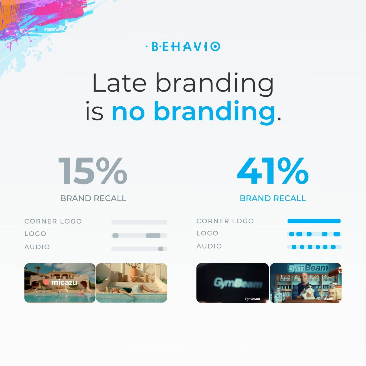 Behavio ad