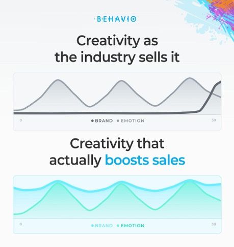 Behavio ad
