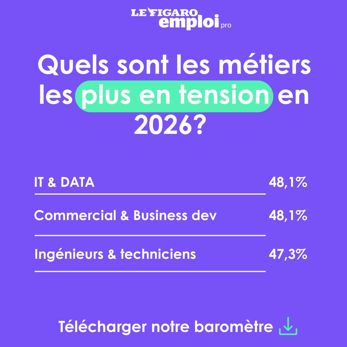 Golden Bees (Groupe Figaro) ad