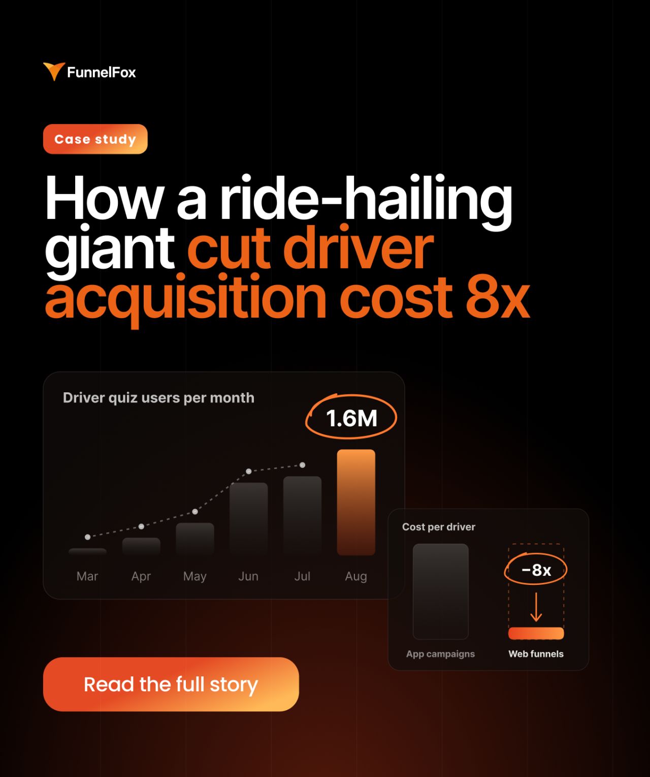 FunnelFox ad