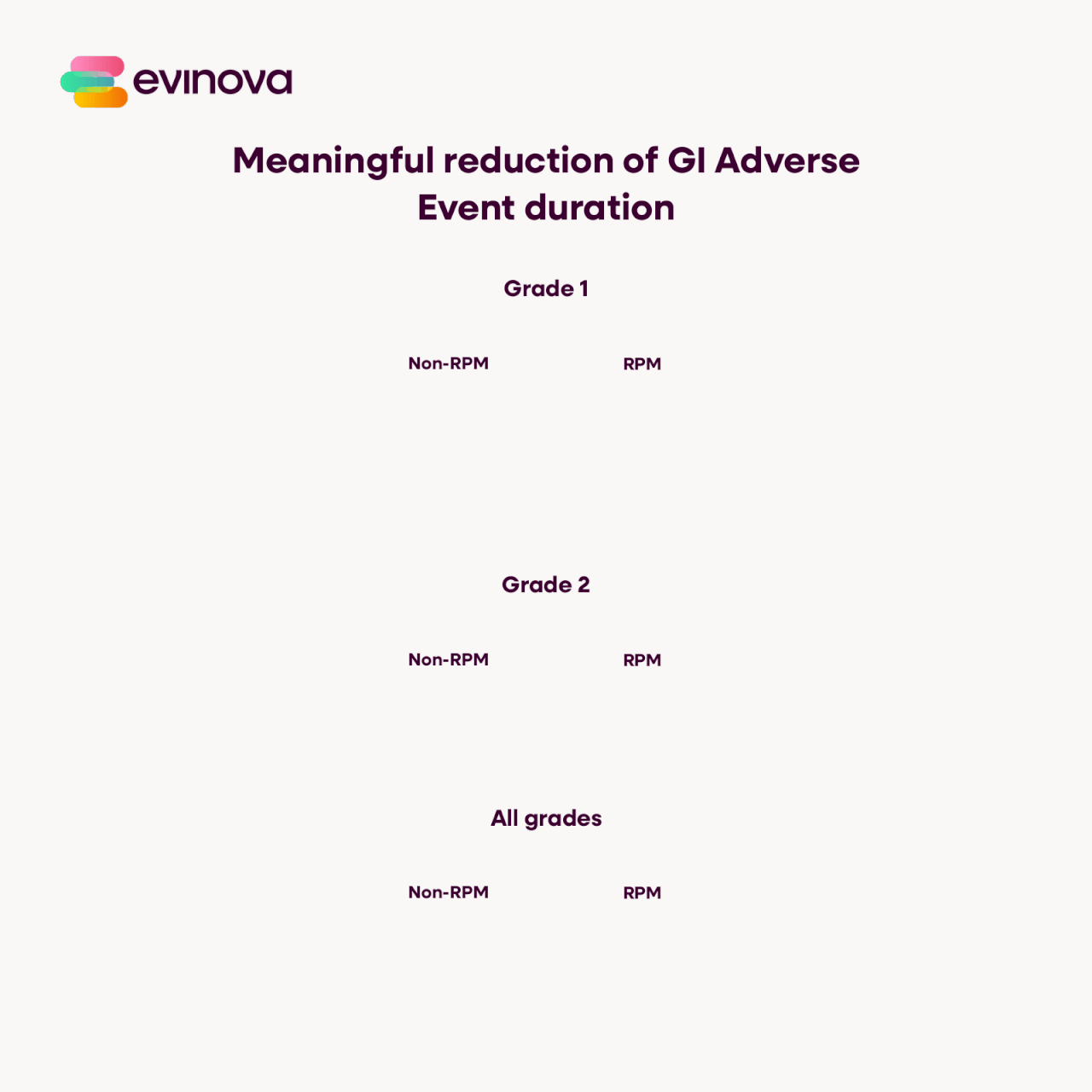 Evinova ad