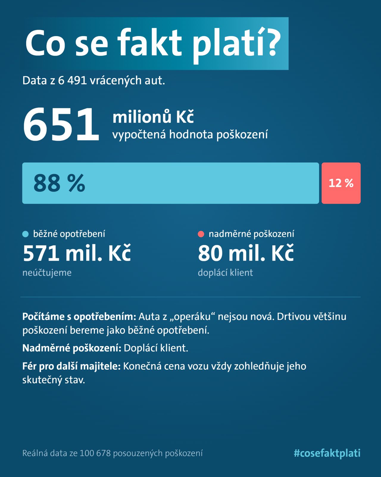 Volkswagen Financial Services CZ ad