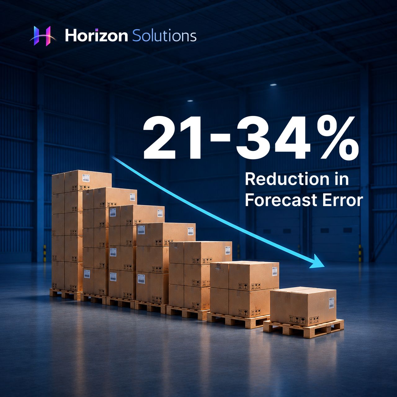 Horizon Solutions ad