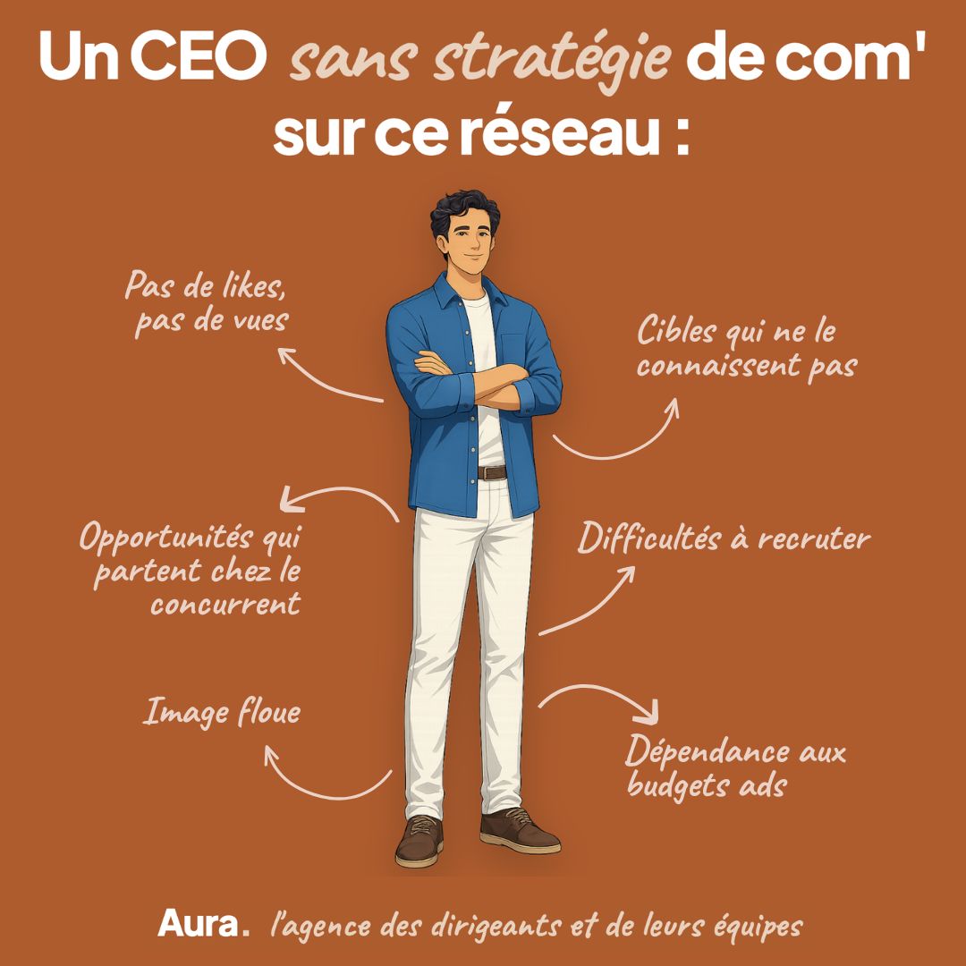 AURA ad