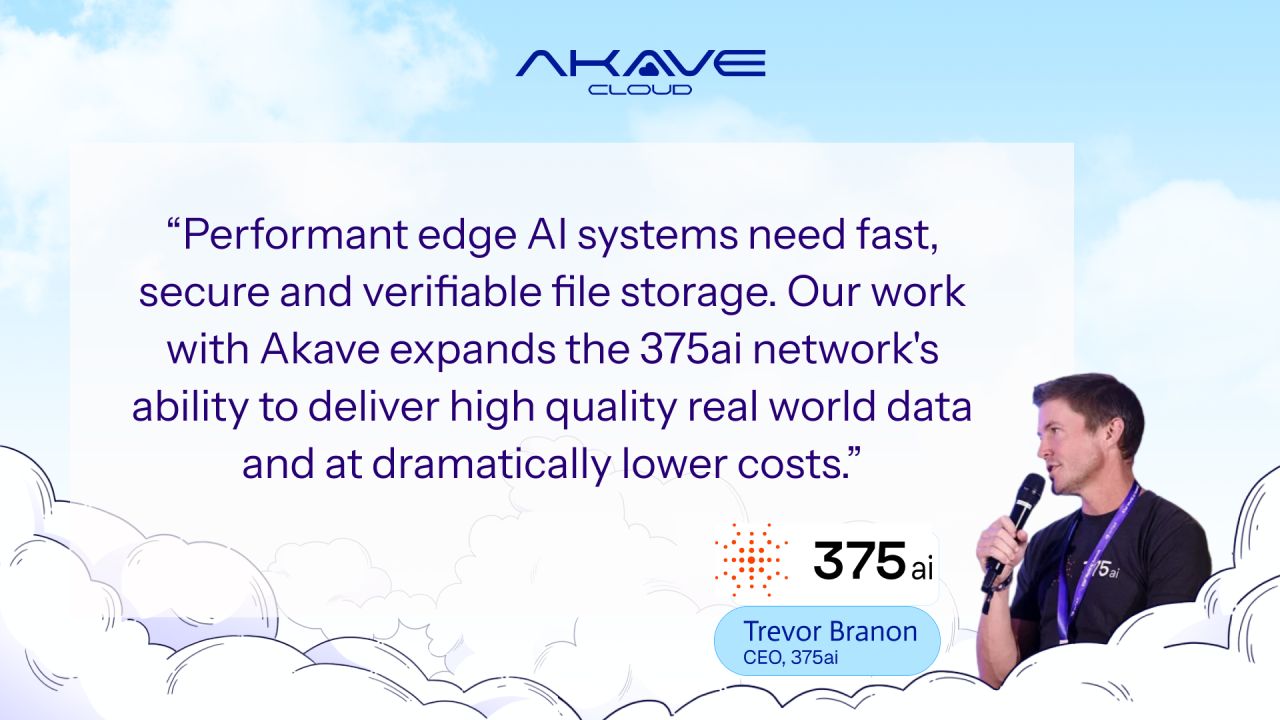 Akave ad