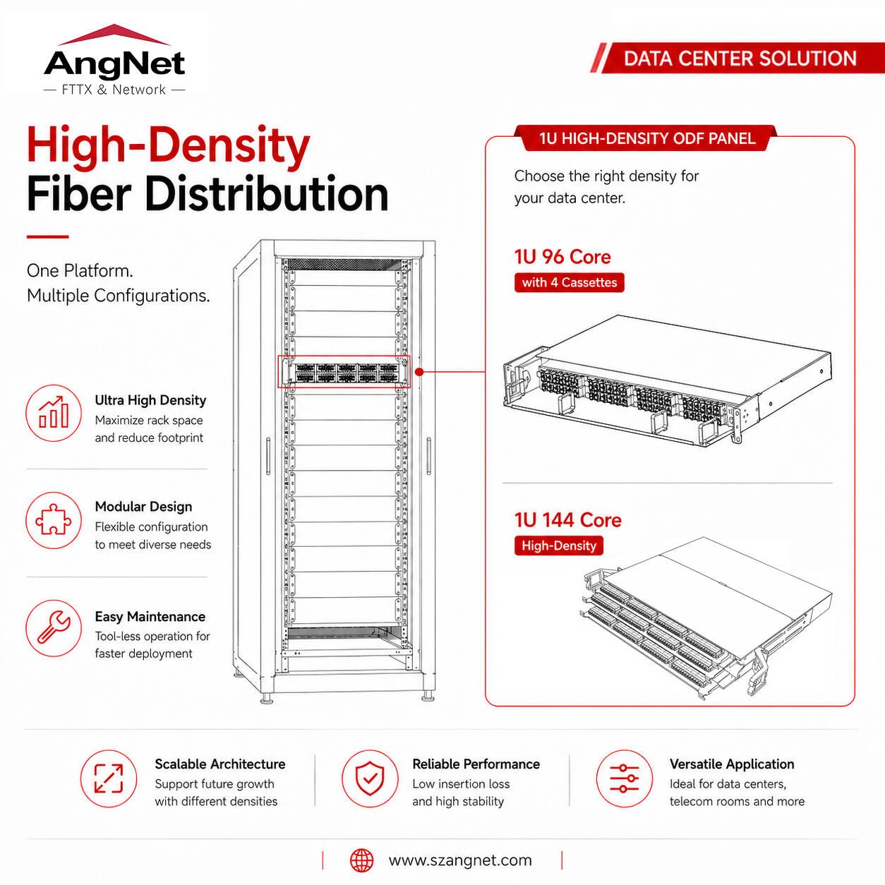 AngNet FTTX ad