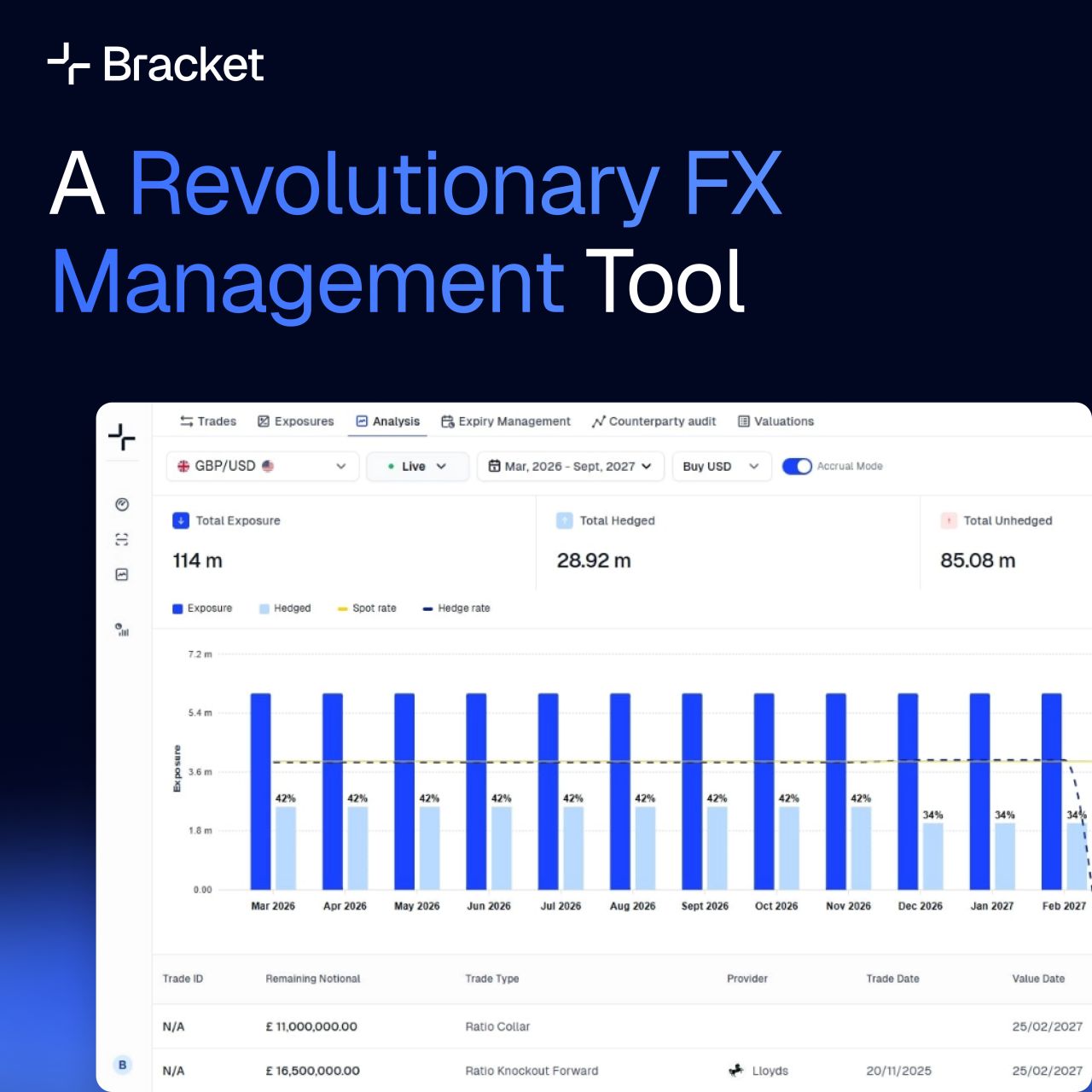 Bracket ad
