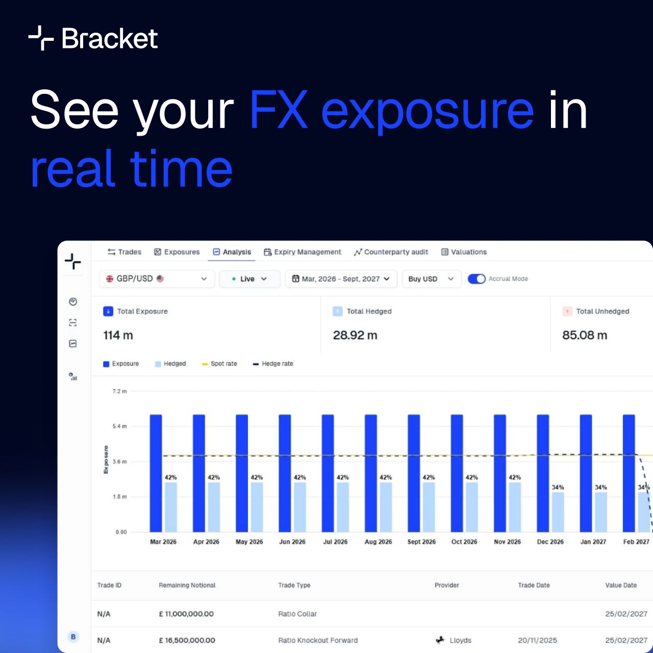 Bracket ad