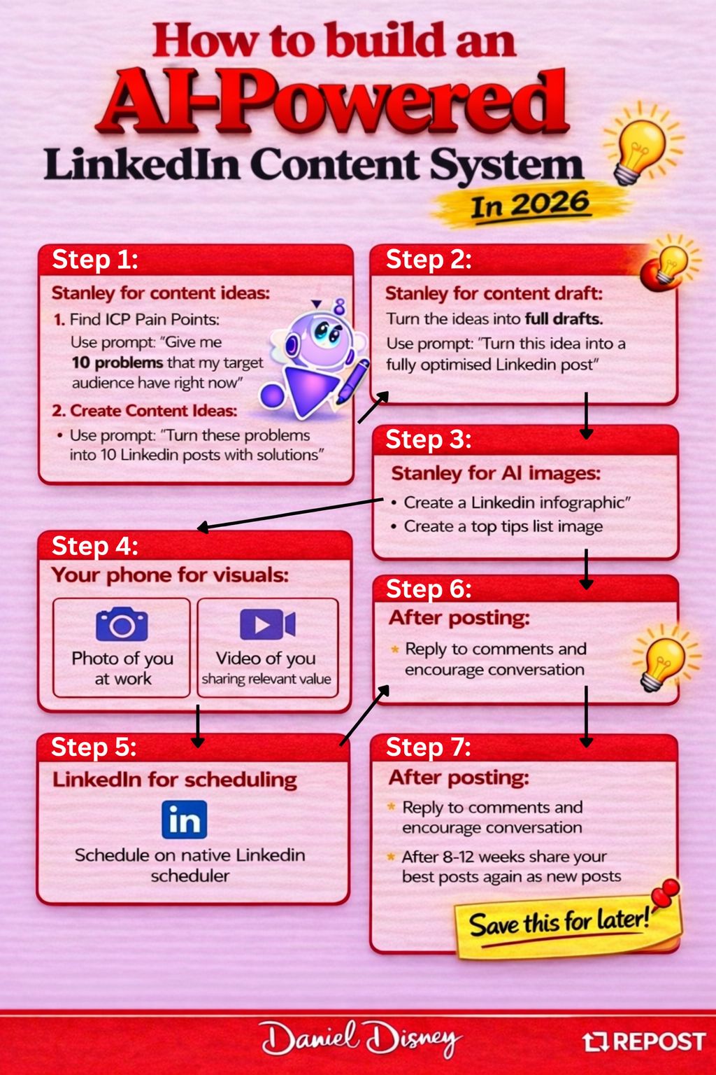 The Daily Sales ad