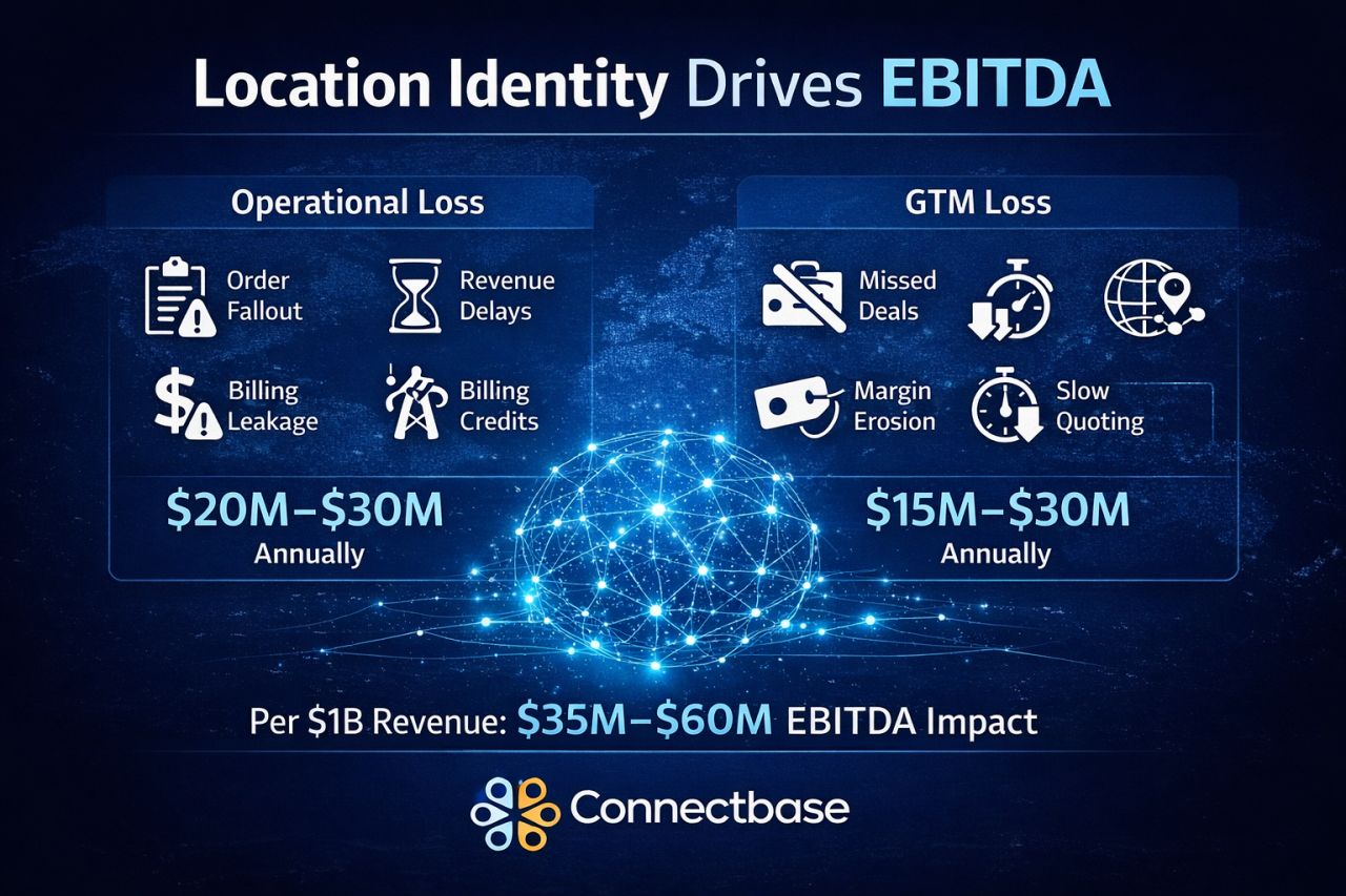 Connectbase ad
