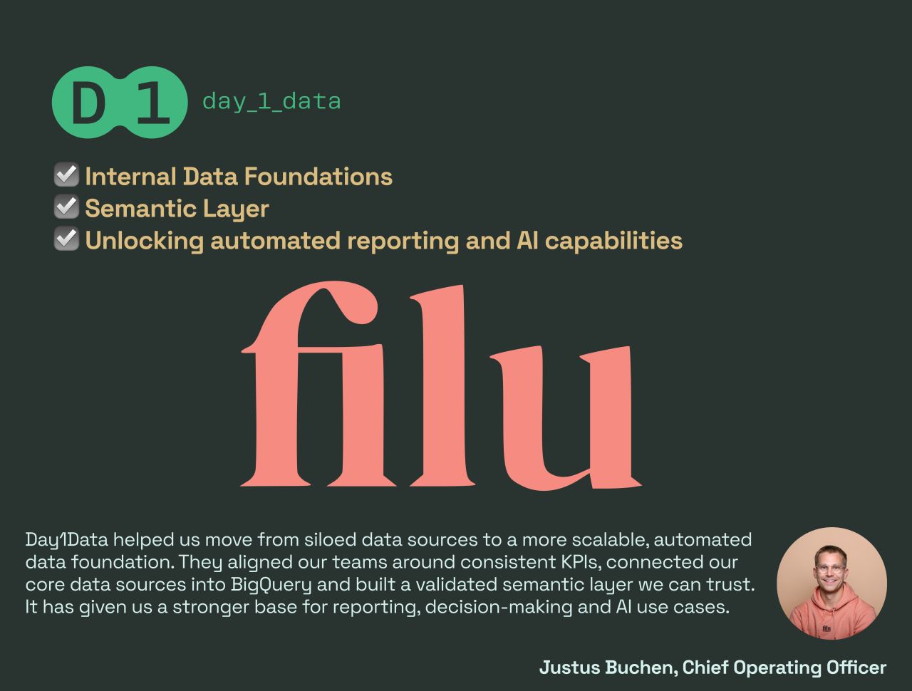 Day1data ad