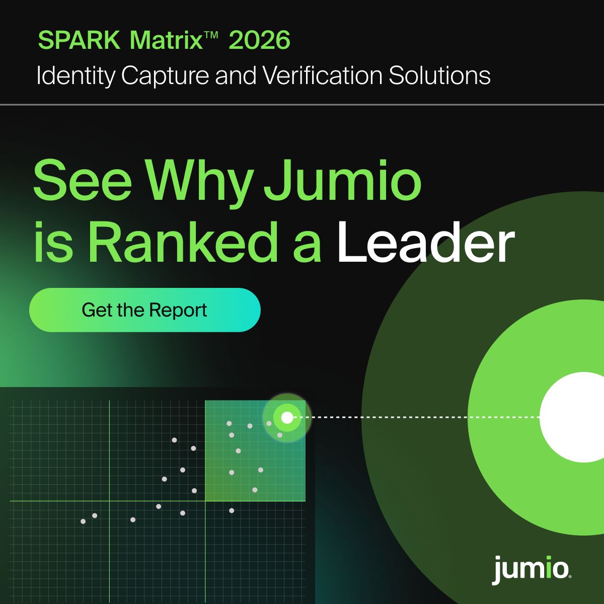 Jumio Corporation ad