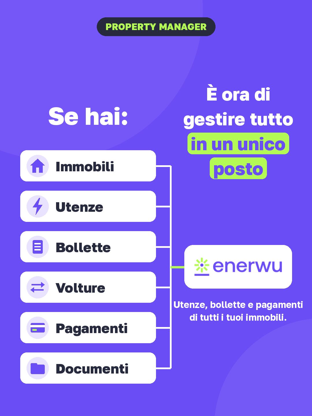 Enerwu ad