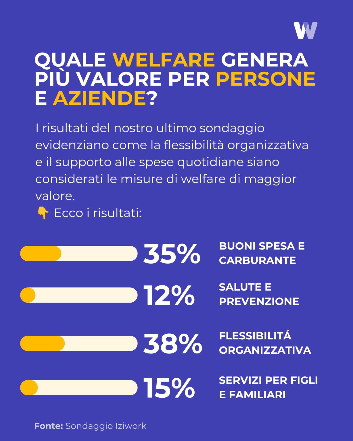 iziwork Italia ad