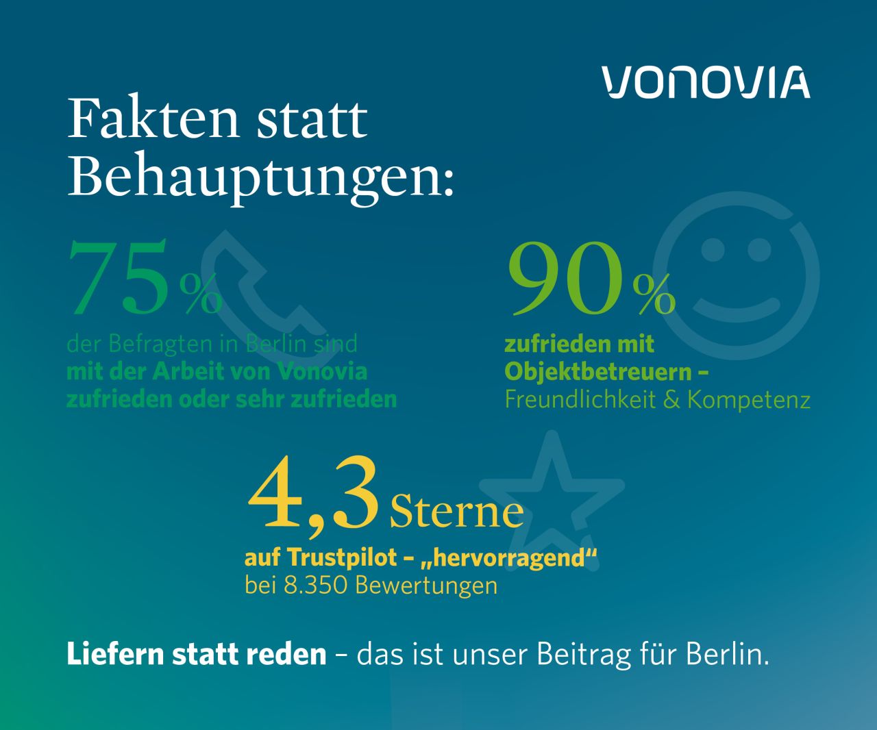 Vonovia ad
