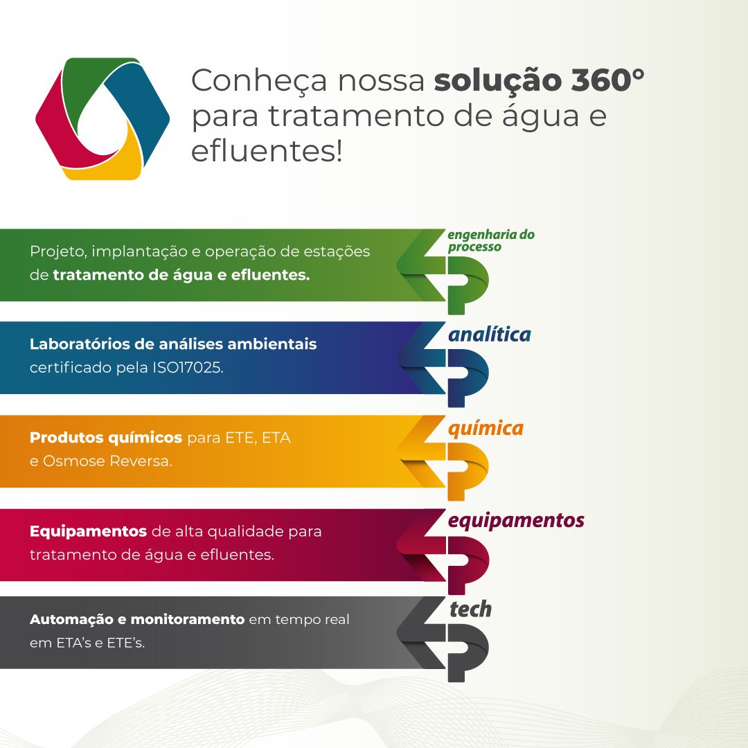 Grupo EP ad