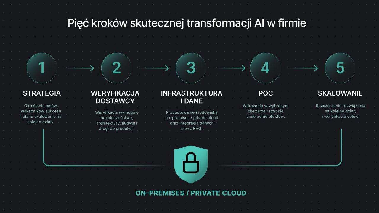 Extentum AI ad