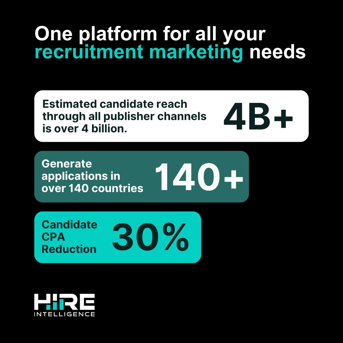 Hire Intelligence🚀 ad