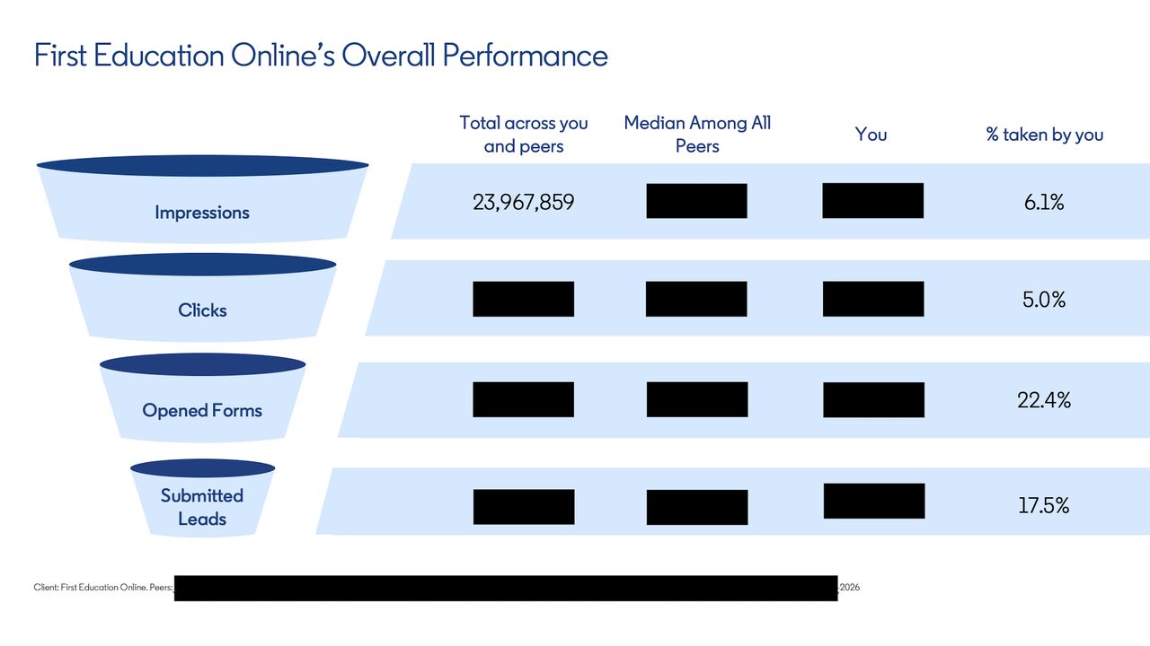 First Education Online ad