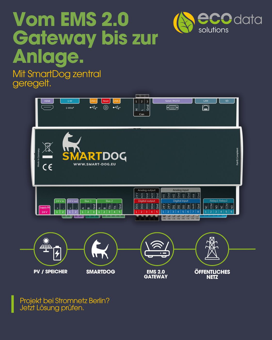 ecodata solutions GmbH ad