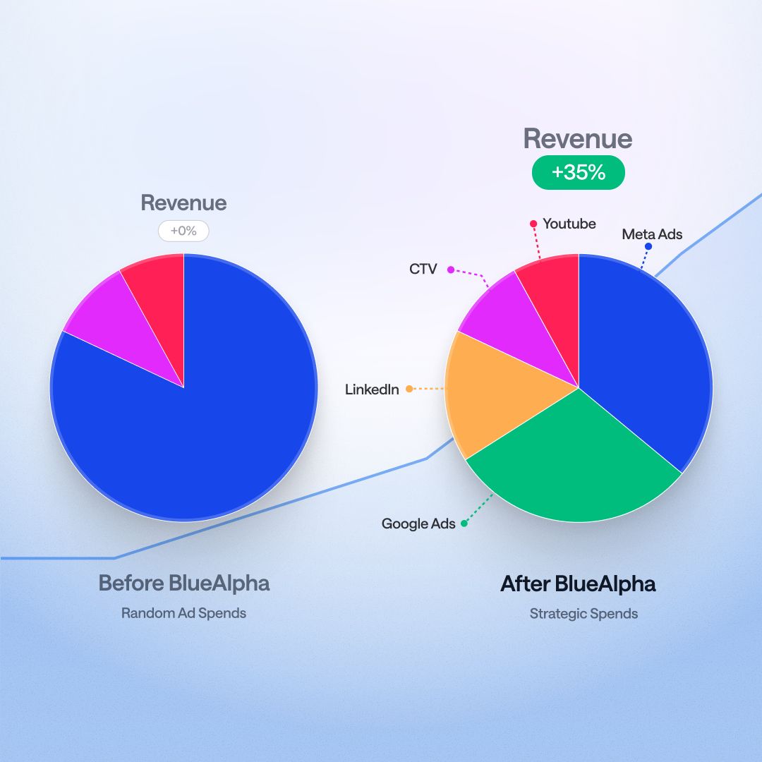 BlueAlpha ad