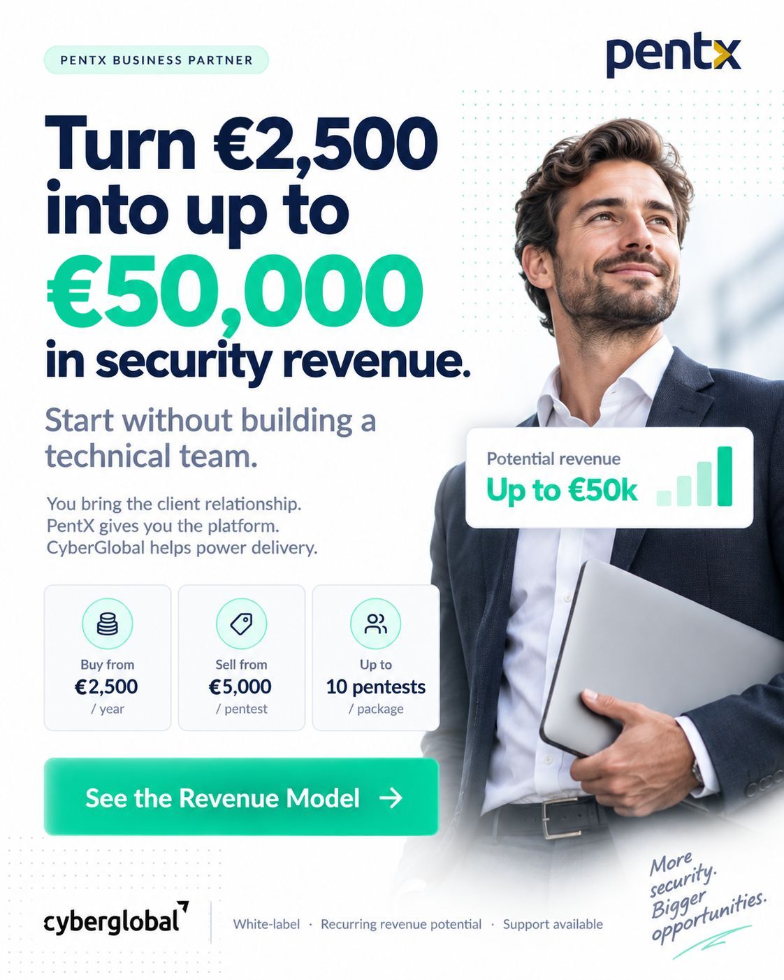 CyberGlobal ad
