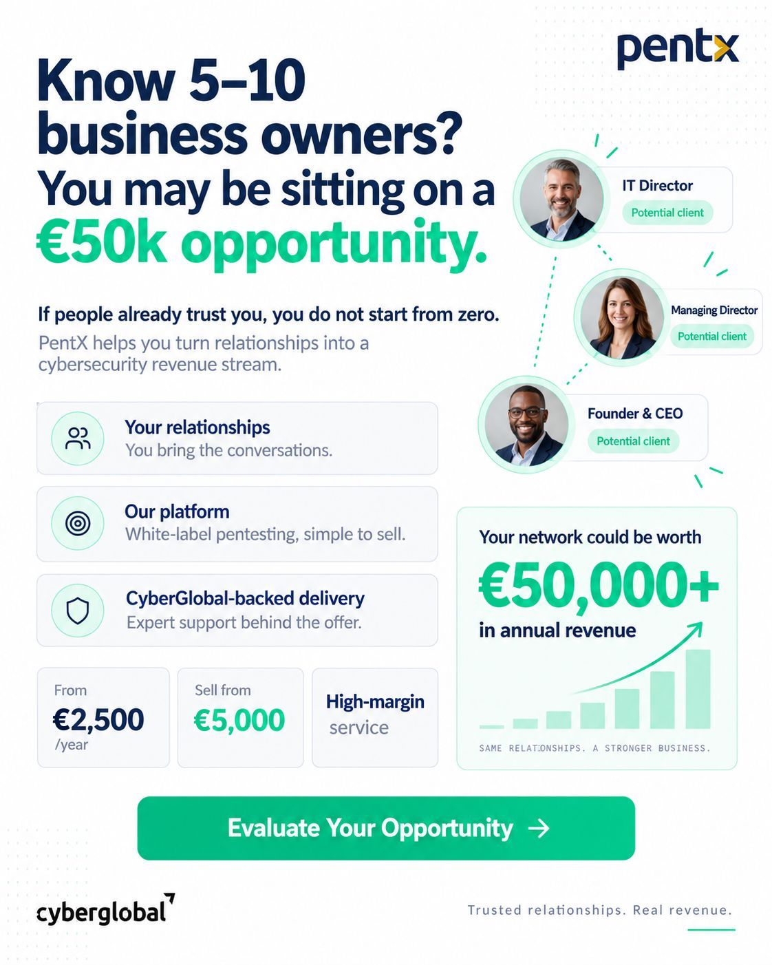 CyberGlobal ad