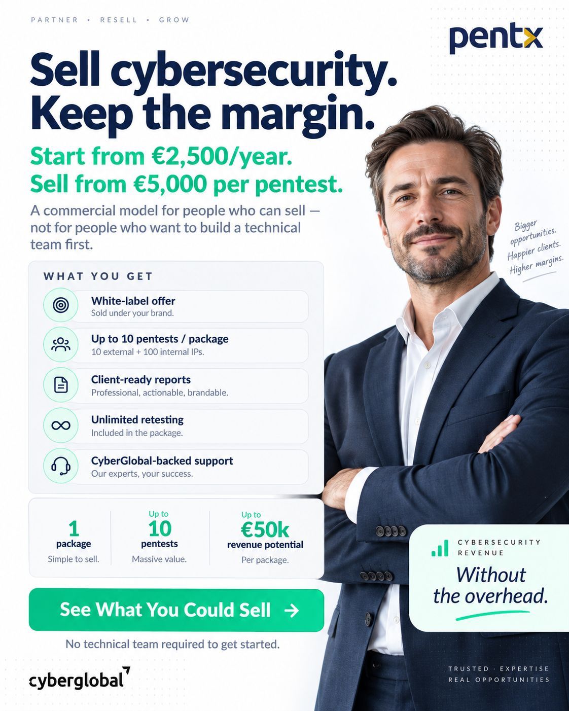 CyberGlobal ad