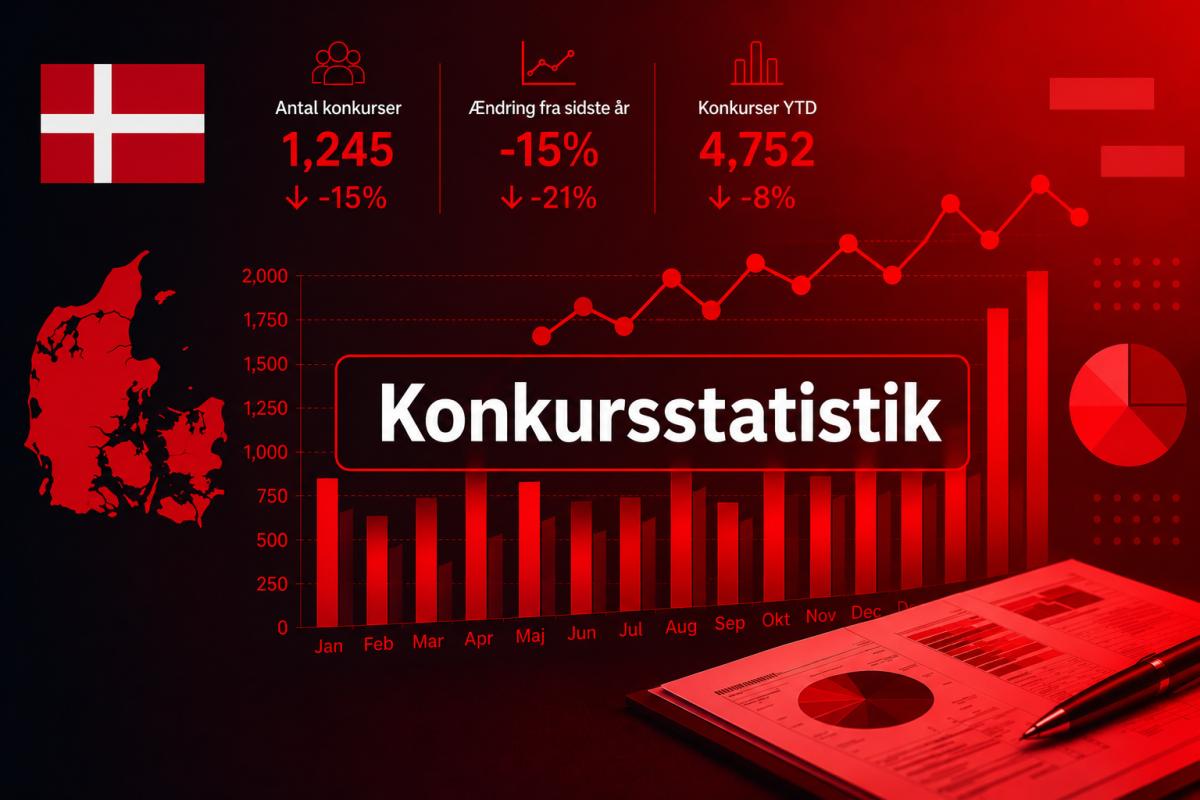 Digital Works ad