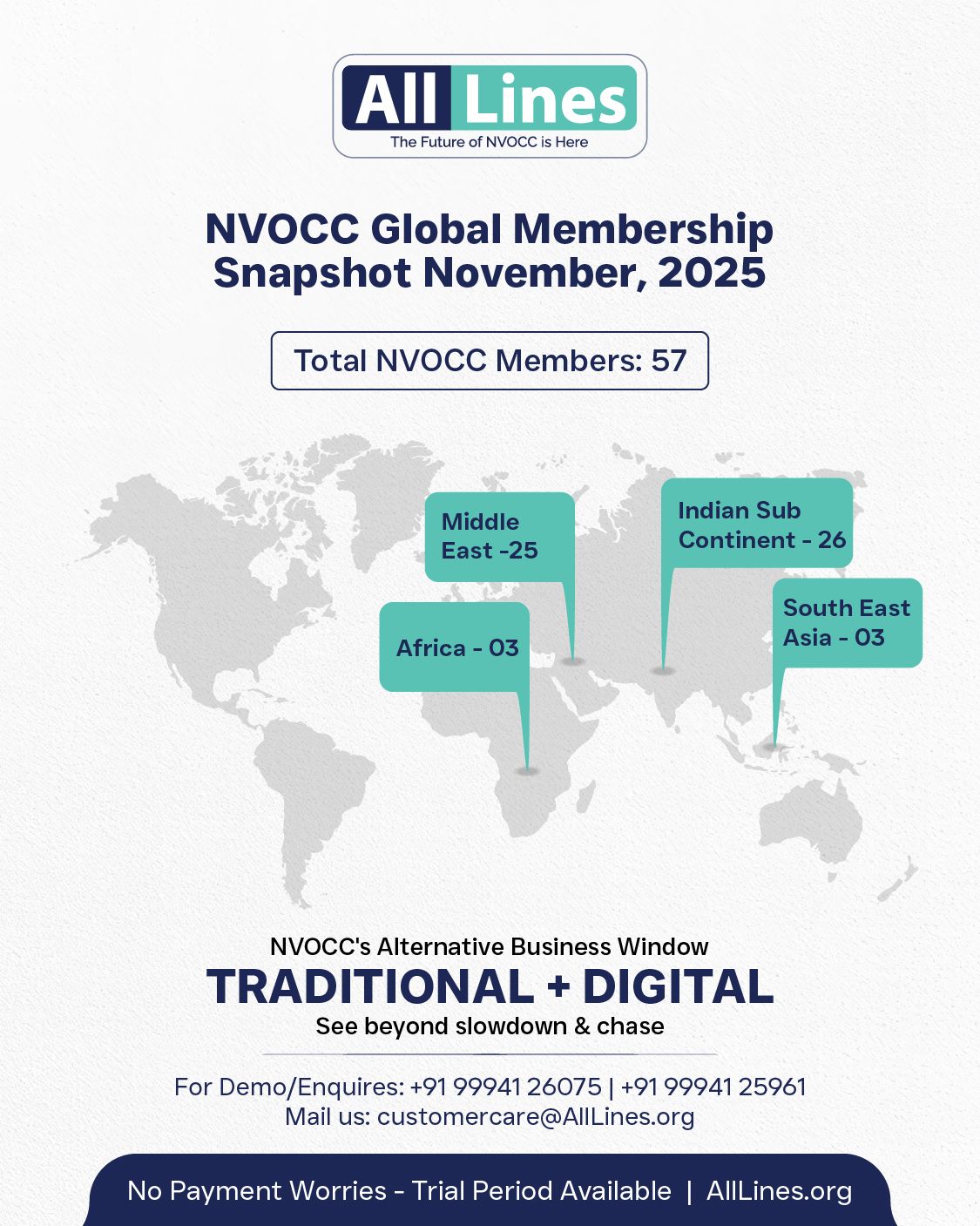 AllLines – Global NVOCC Network ad